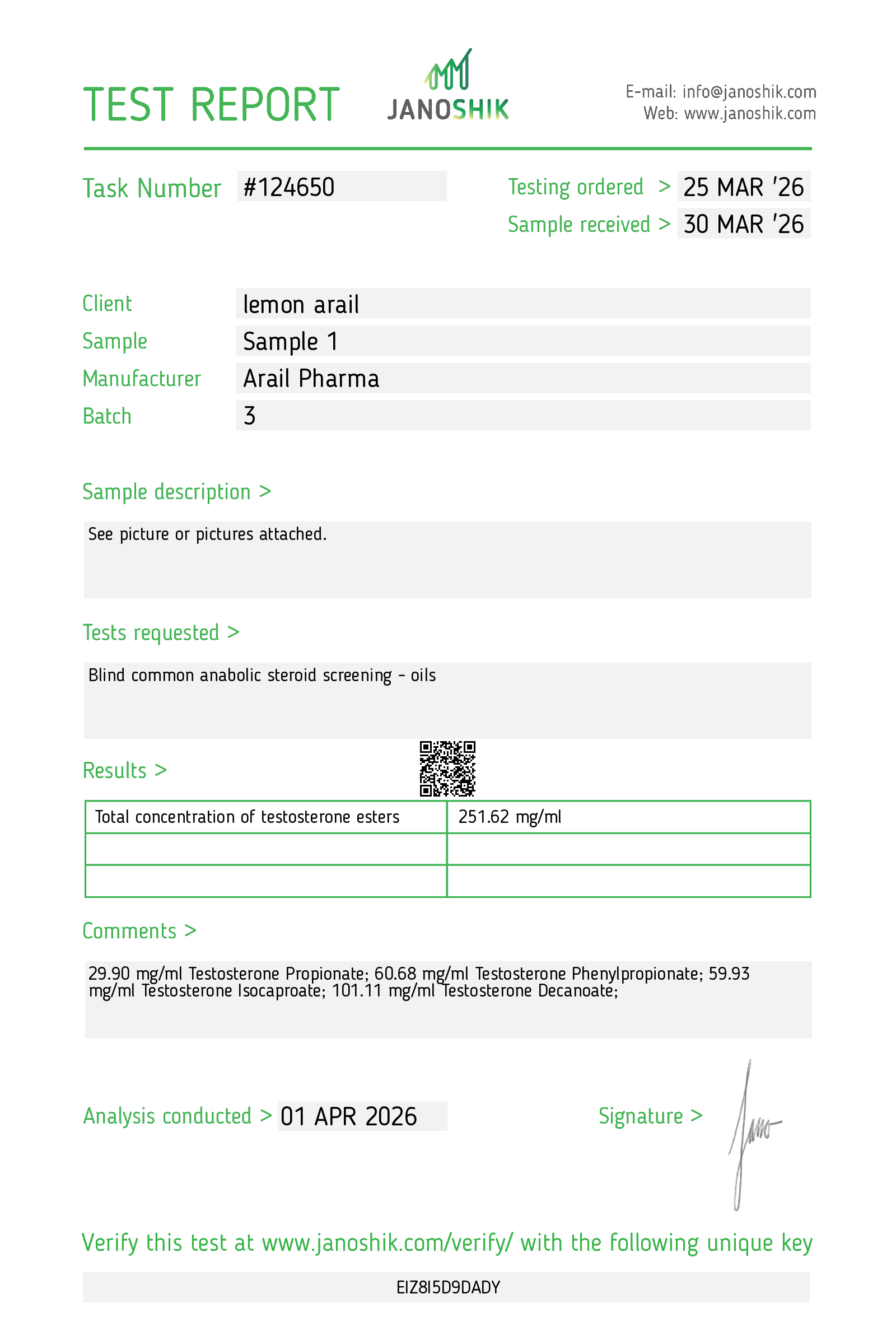SUSTANON-250 lab report